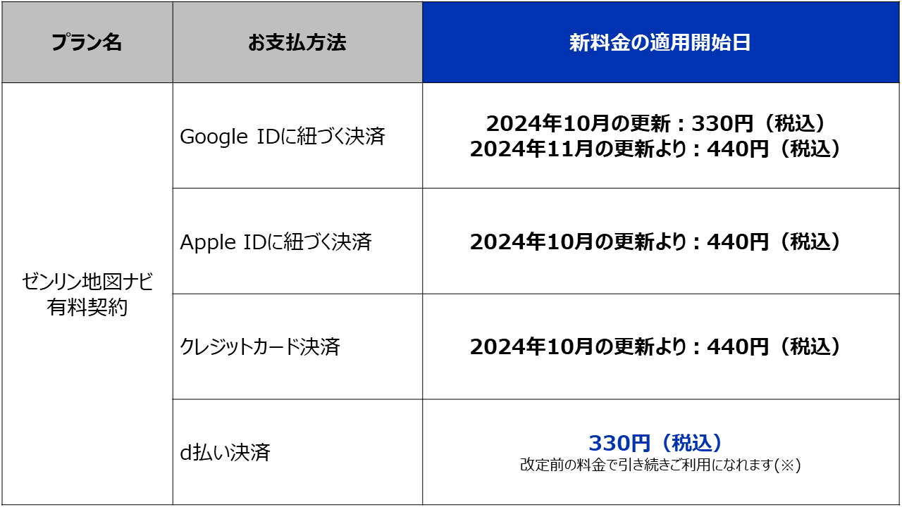 料金適用表