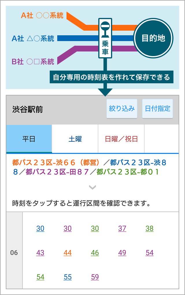 市営バス、コミュニティバスも対応複数のバス時刻表が一目でわかる