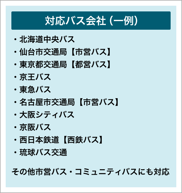 対応バス会社(一例)：北海道中央バス（北海道）、仙台市交通局（市営バス）（宮城県）、東京都交通局（都営バス）（東京都）、京王バス（東京都・神奈川県）、東急バス（東京都・神奈川県）、名古屋市交通局（市営バス）（愛知県）、大阪シティバス（大阪府）、京阪バス（京都府・大阪府）、西日本鉄道（西鉄バス）（福岡県）、琉球バス交通（沖縄県）、その他市営バス、コミュニティバスにも対応