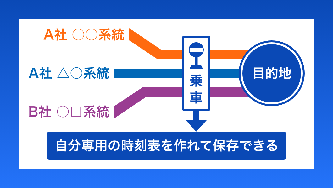 バス時刻表