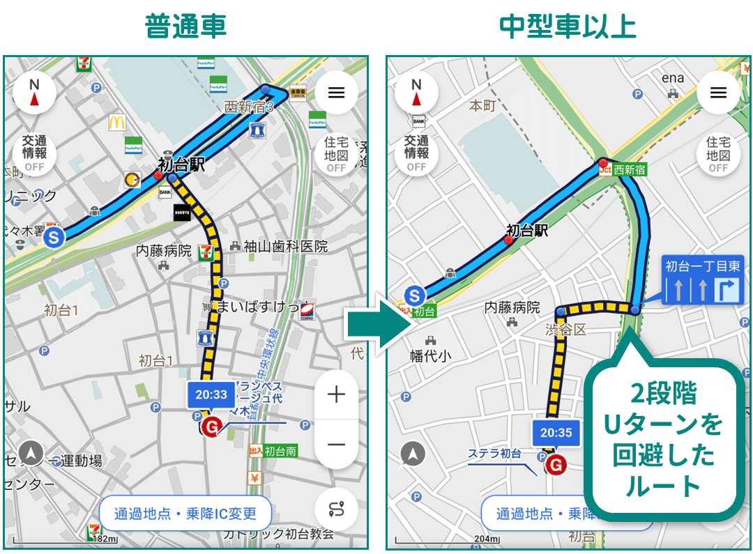 大型車が避けたい2段階Uターンを回避したルートを案内