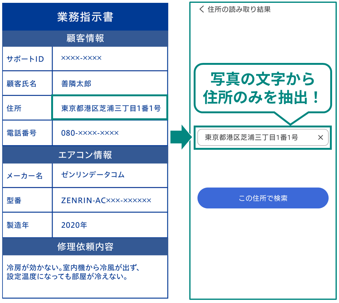 名刺や写真、業務指示書等から住所のみを判別し読み取り